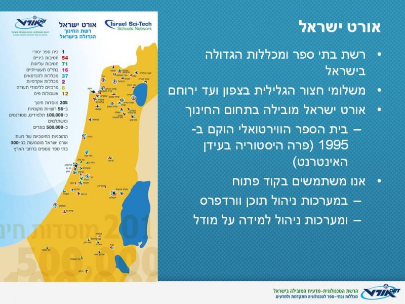 אורט ישראל רשת בתי ספר ומכללות הגדולה בישראל. 205 בתי ספר 20 מכללות יג יד ו-2 מכללות אקדמיות 100 אלף תלמידים 5000 מורים ו-2000 עובדי מנהל. אנחנו פרוסים משלומי חצור הגלילית בצפון ועד ירוחם. אורט ישראל מובילה בתחום החינוך. בית הספר הווירטואלי הוקם ב-1995. זה פרה היסטוריה בעידן האינטרנט. אנו משתמשים בקוד פתוח במערכות ניהול תוכן - וורדפרס ומערכות ניהול למידה על מודל.