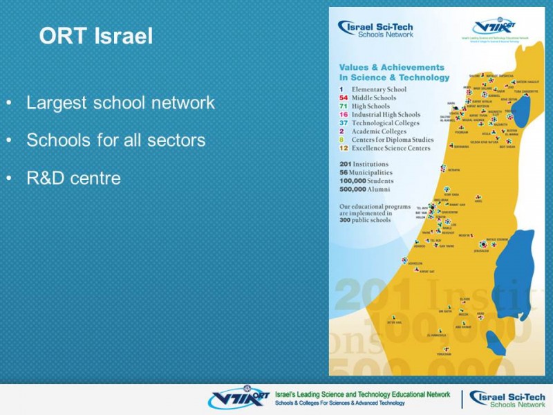 Slide2