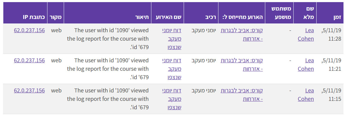 טבלת פעילות משתמשים בקורס, עם תאריך בפורמט עם שנה
