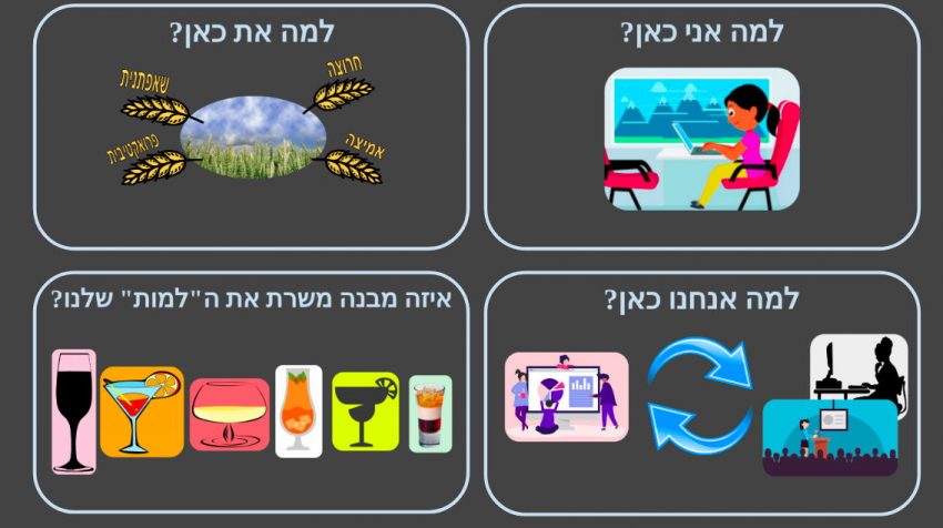 תמונה מסכמת - מכילה את 4 התמונות מתתי הפרקים 1-4